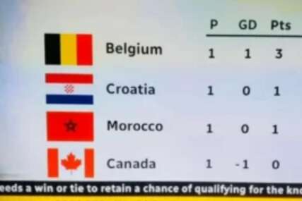 Skandalozno: Kanadska televizija pred utakmicu na Mundijalu objavila zastavu NDH umjesto Hrvatske