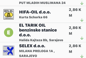 FOTO: FMT FBIH