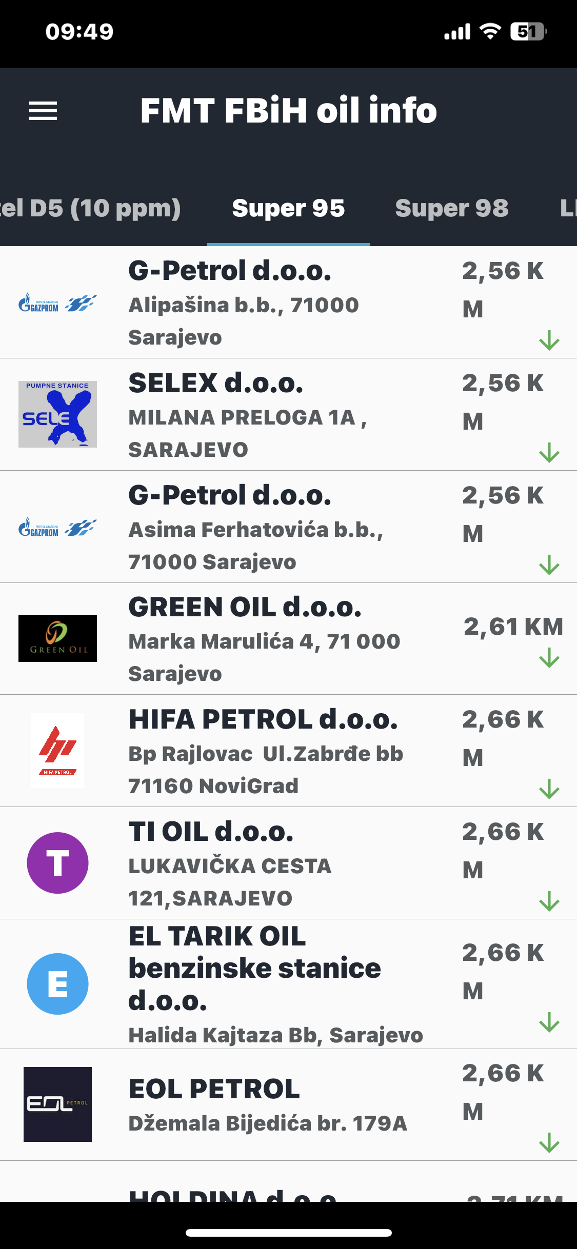 FOTO: FMT FBIH