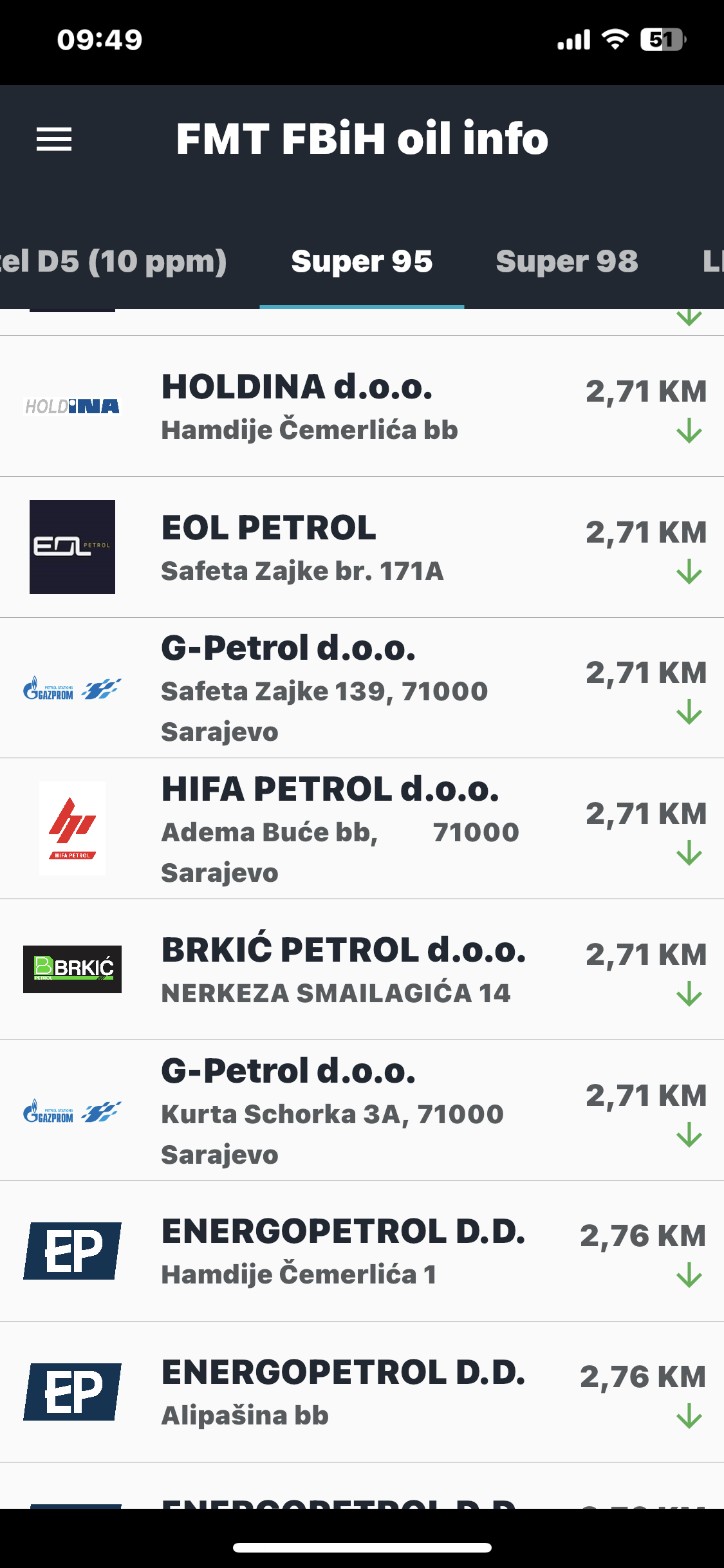 FOTO: FMT FBIH