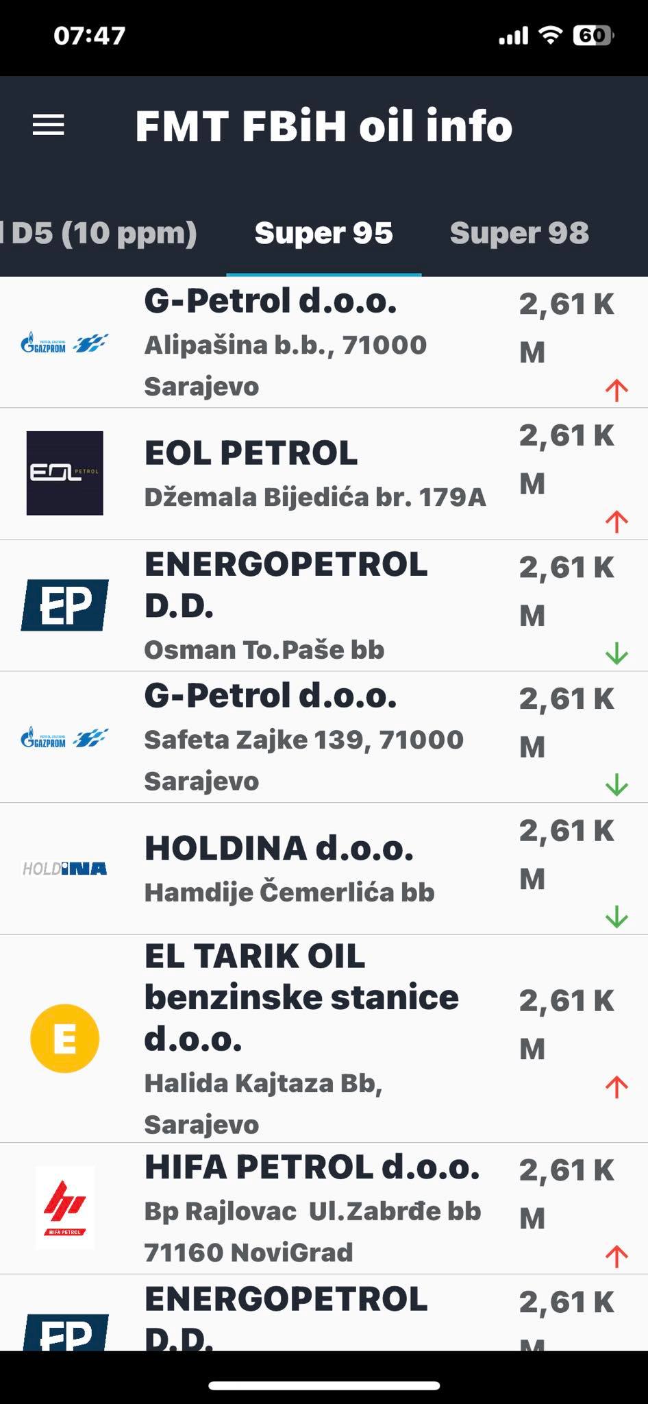 FOTO: FMT FBIH