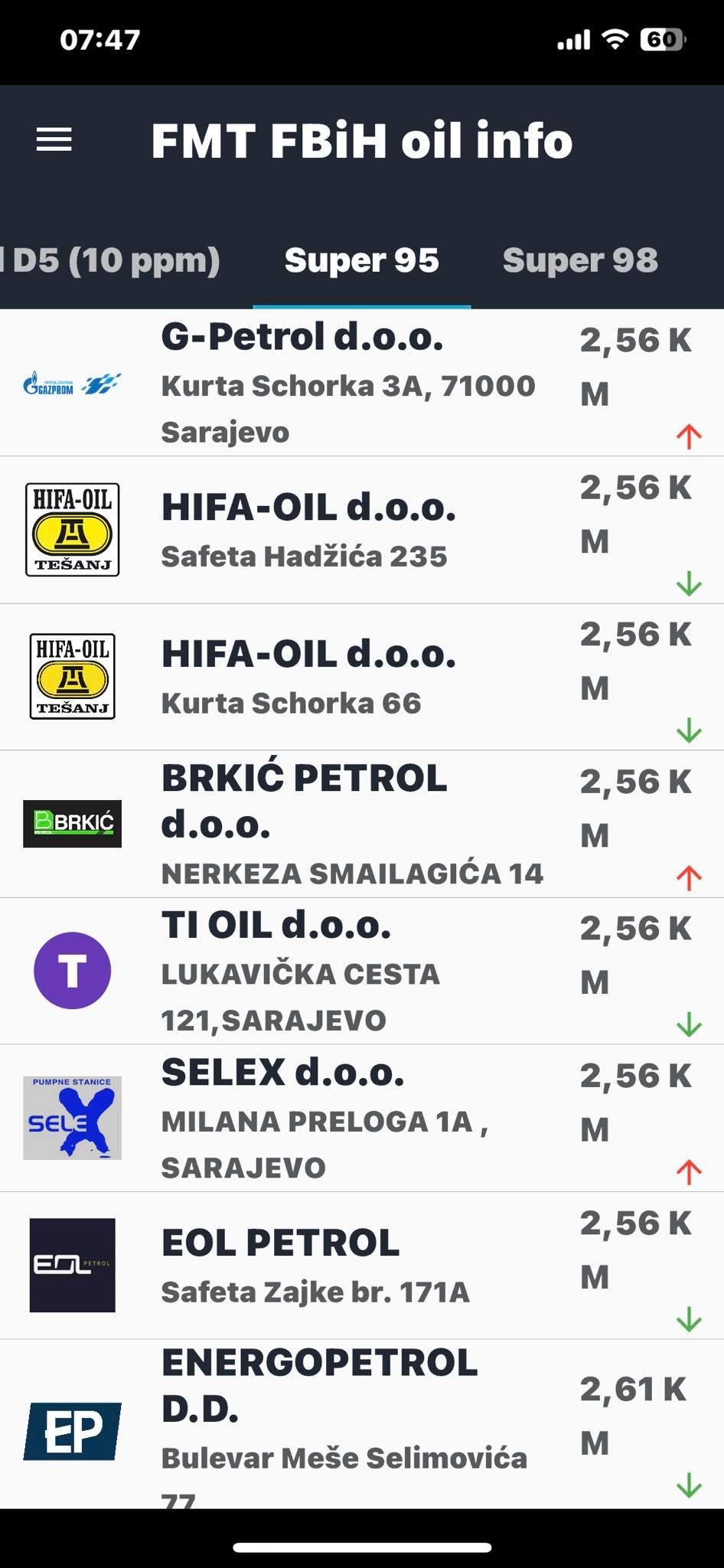 FOTO: FMT FBIH