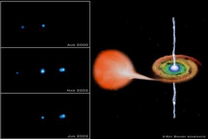 Naizgled bizarno otkriće: Astronomi otkrili crnu rupu koja izgleda kao da podriguje