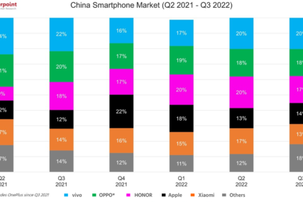 Prodaja pametnih telefona u Kini pala za 13 odsto