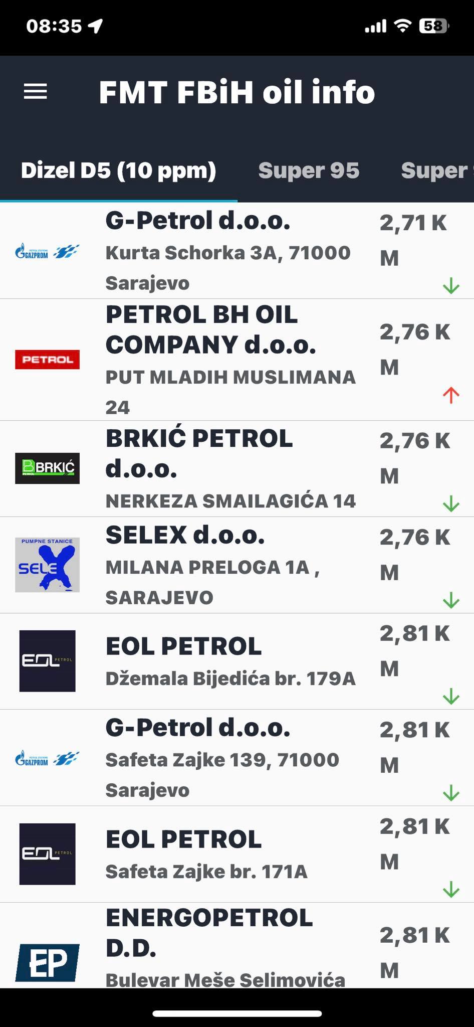 FOTO: FMT FBIH