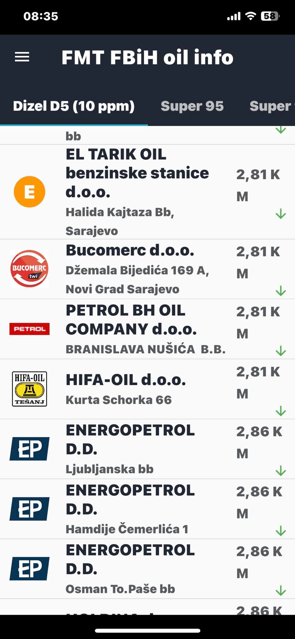 FOTO:  FMT FBIH