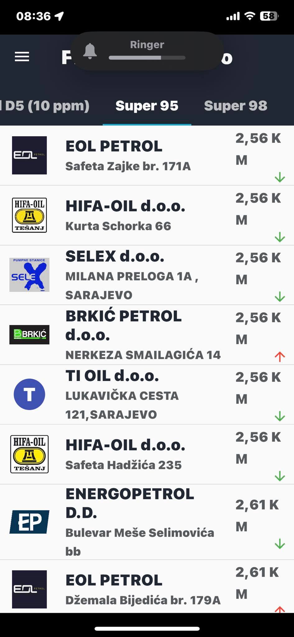 FOTO:  FMT FBIH