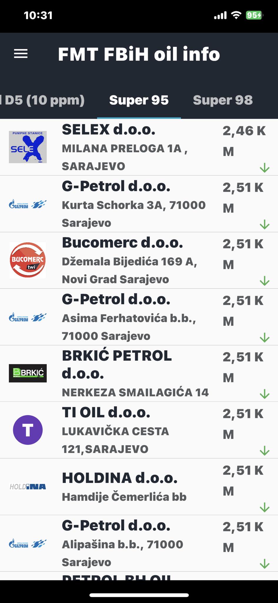 FOTO: FMT FBIH
