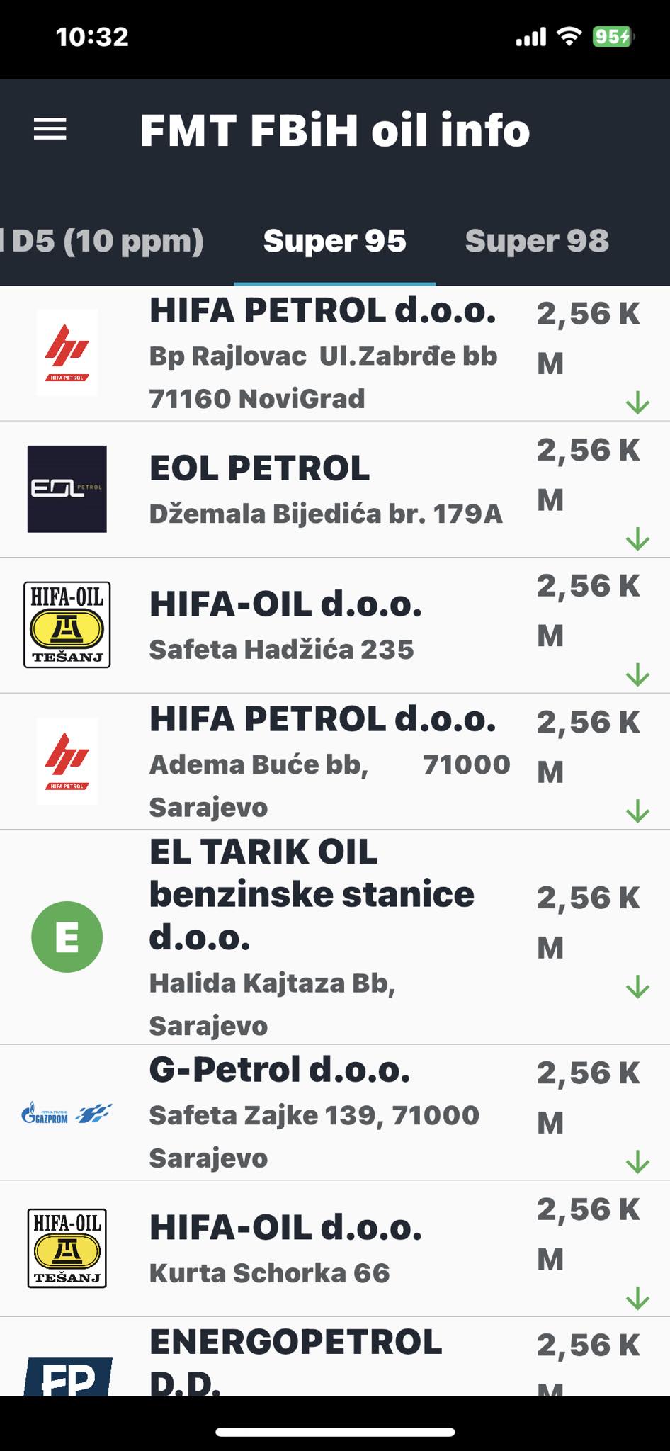 FOTO: FMT FBIH