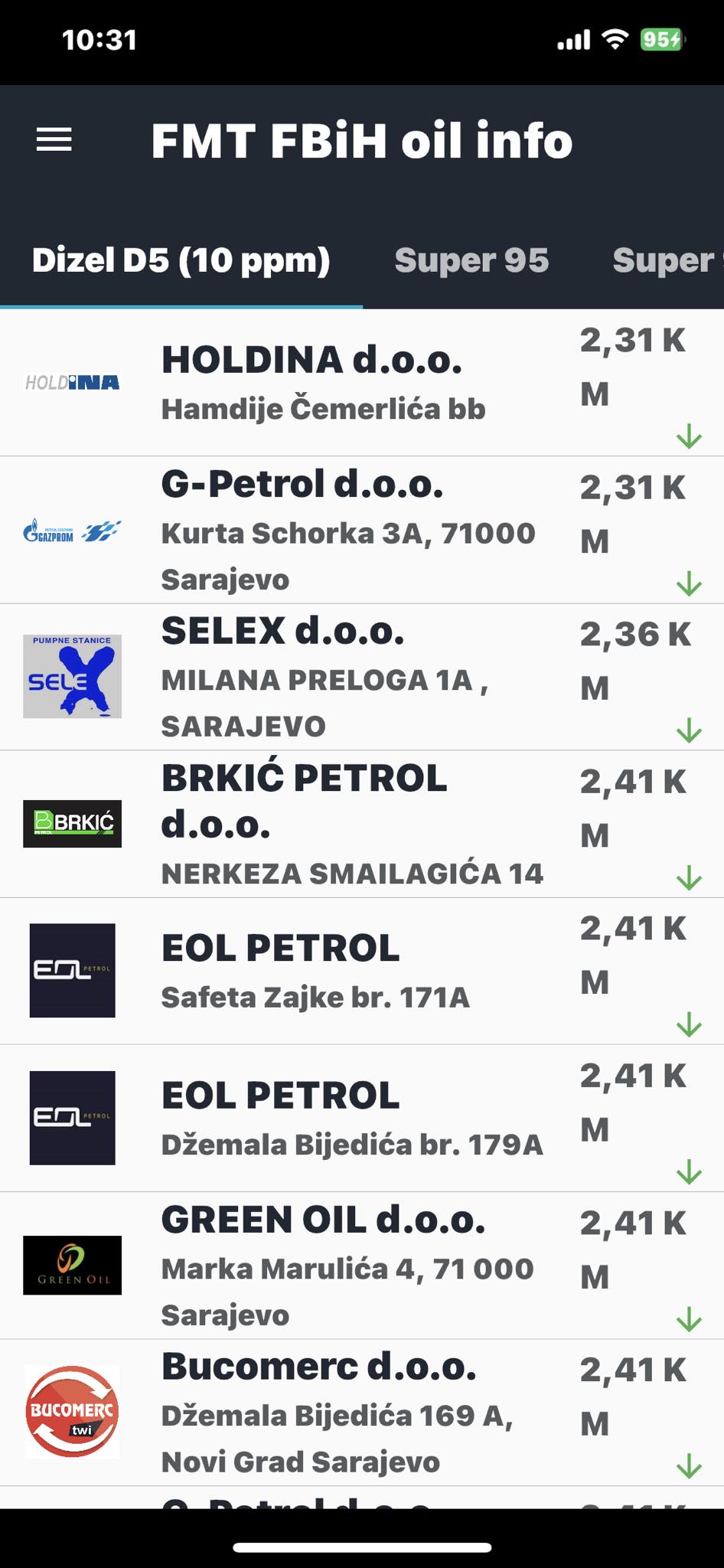 FOTO: FMT FBIH