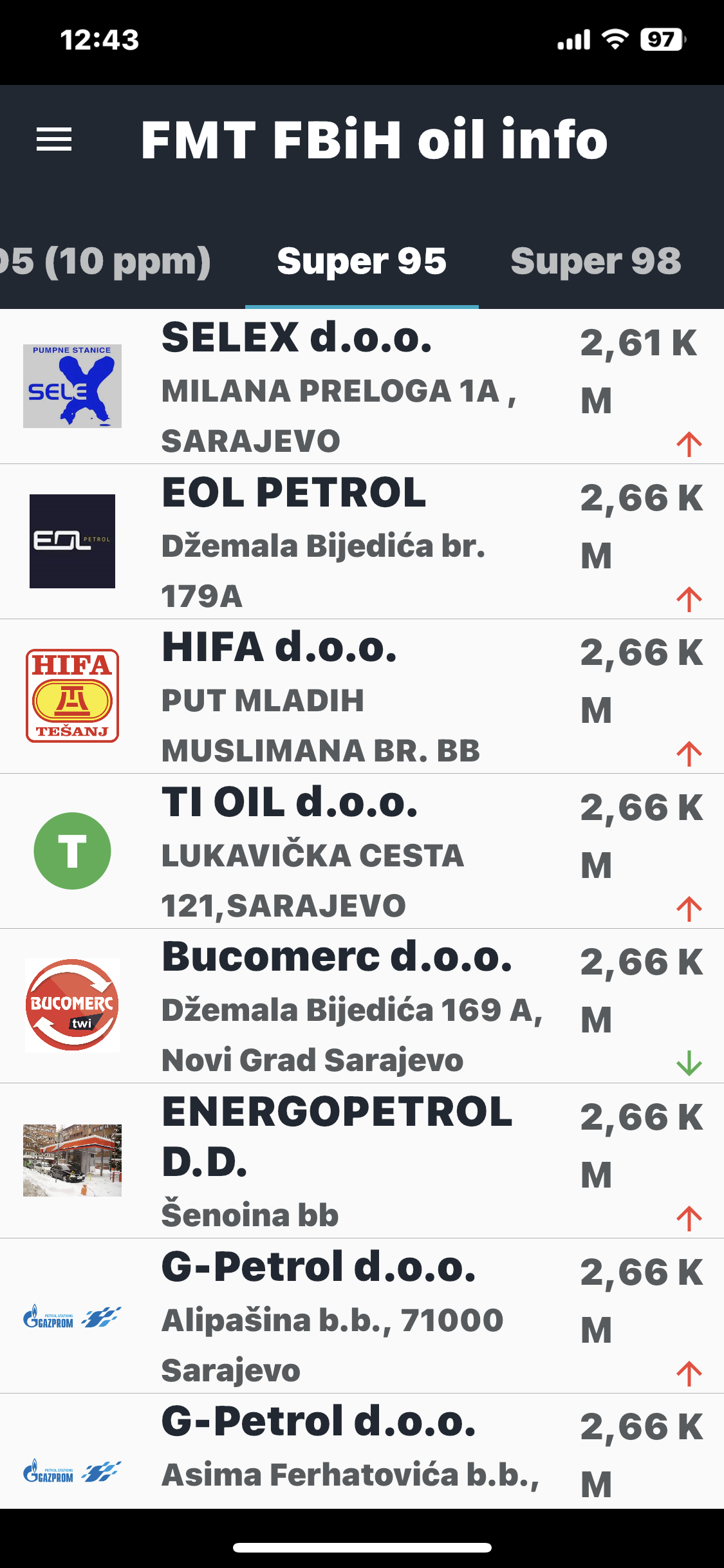 FOTO: FMT FBIH