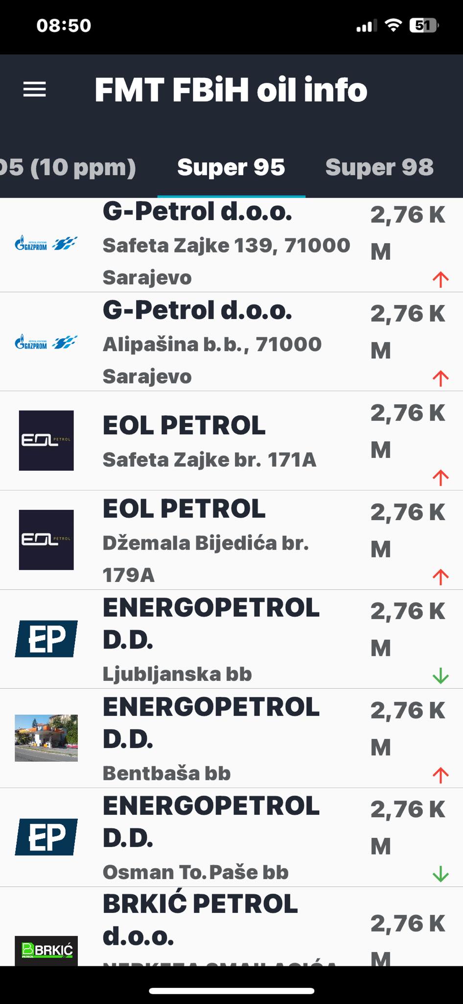 FOTO: FMT FBIH
