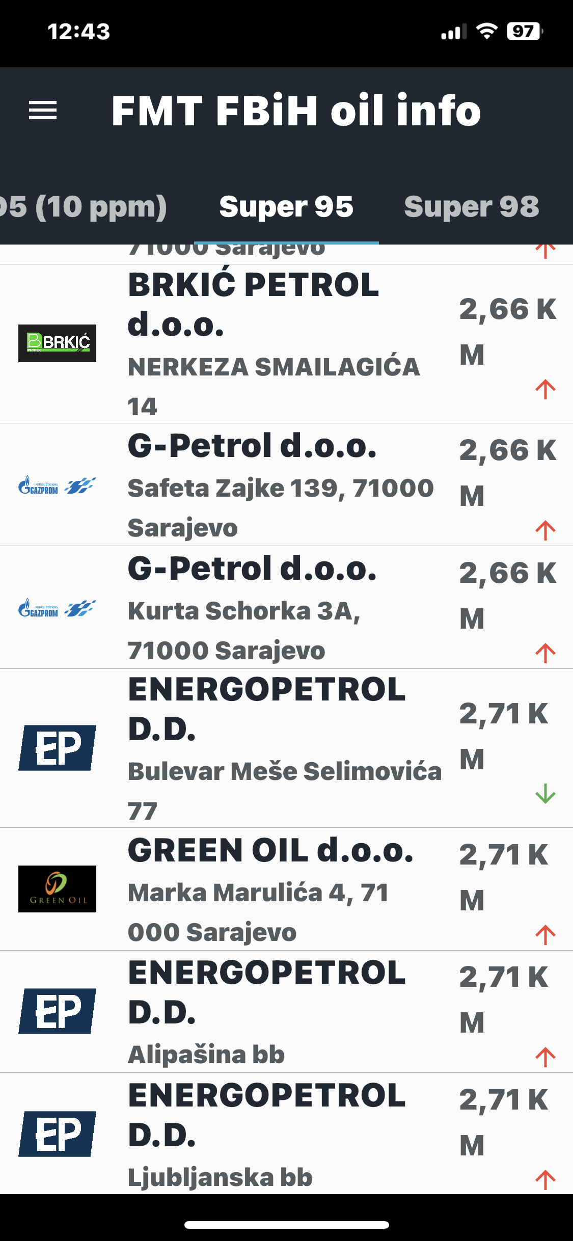 FOTO:  FMT FBIH