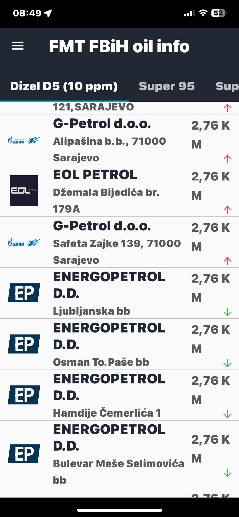 FOTO: FMT FBIH