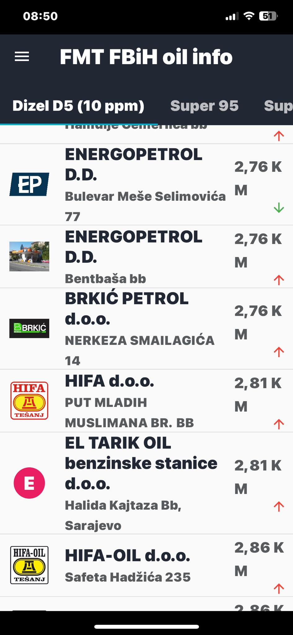 FOTO: FMT FBIH