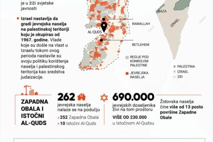Jevrejska naselja: Naziv za otimanje i nasilje koje traje već 56 godina na palestinskom teritoriju