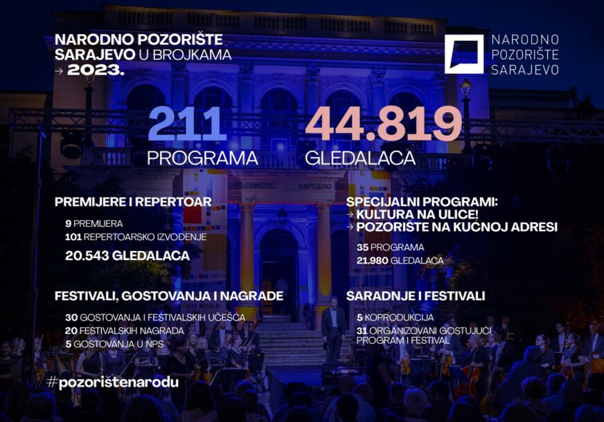Narodno pozorište Sarajevo, statistika za 2023. godinu