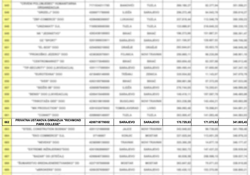 FETO lista
