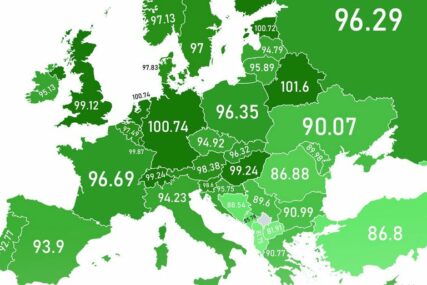 Pogledajte IQ mapu država Evrope: Iznanadiće vas ko ima najviši, ali ne i na kojem je mjestu BiH