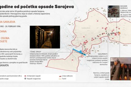 INFOGRAFIKA - 32. godišnjica opsade Sarajeva: Svakodnevna ubistva i izgladnjivanja trajala su 44 mjeseca