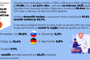 FOTO: FEDERALNO MINISTARSTVO OKOLIŠA I TURIZMA