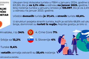 FOTO: FEDERALNO MINISTARSTVO OKOLIŠA I TURIZMA