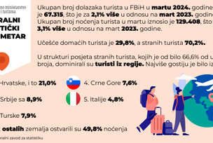 FOTO: FEDERALNO MINISTARSTVO OKOLIŠA I TURIZMA