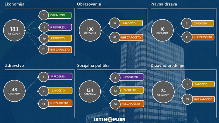 FOTO: ISTINOMJER