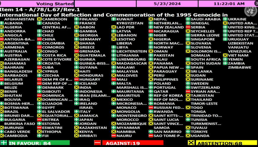 Glasanje o rezoluciji u UN