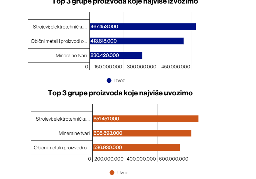 FOTO: AGENCIJA ZA STATISTIKU BIH
