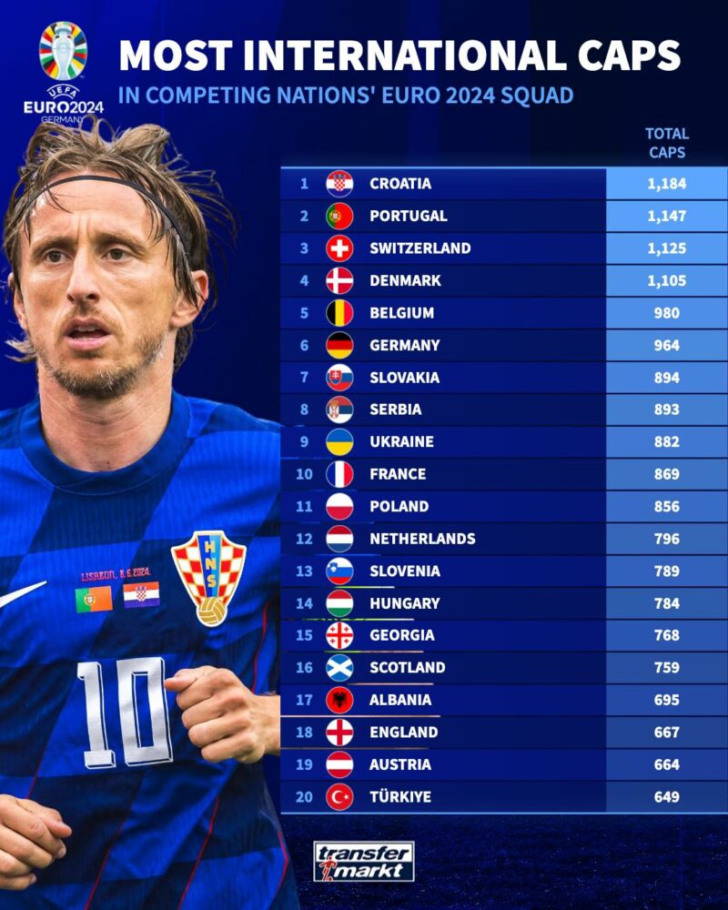 FOTO: TRANSFERMARKET