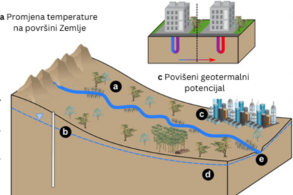 Klimatske promjene: Povećanje temperatura utiče na kvalitet podzemnih voda