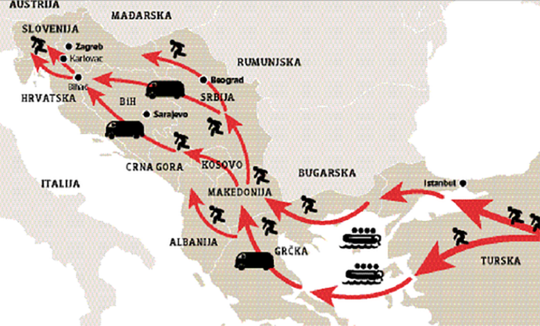 Migrantska ruta kroz Balkan
