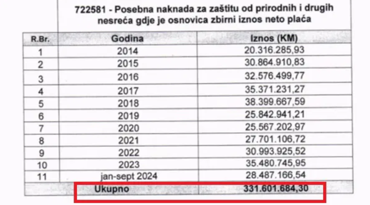 FOTO: FAKSIMIL AKTA POREZNE UTPAVE FBIH