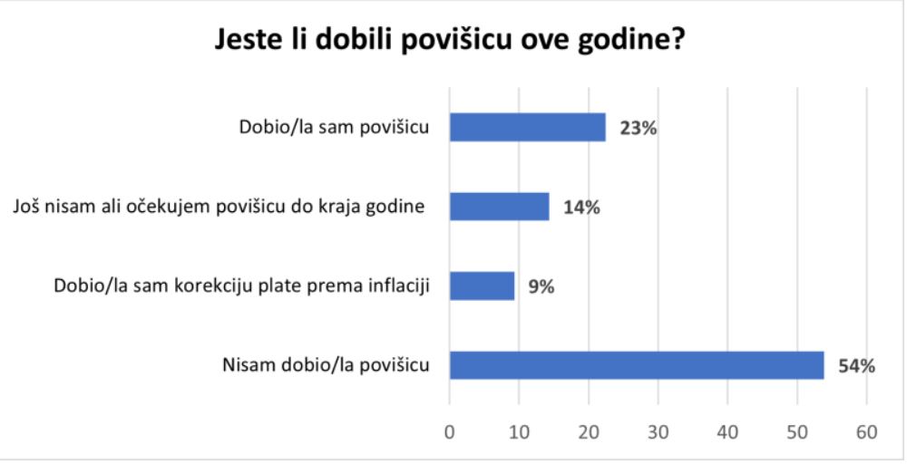 FOTO: