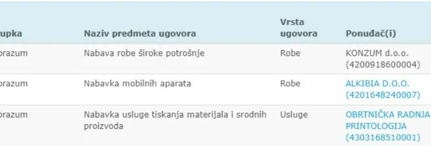 FOTO: RAPORT
