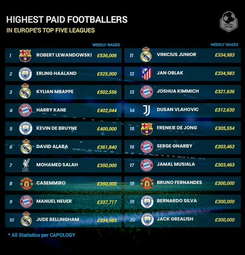 FOTO: FACEBOOK/FOOTBALLPLUS
