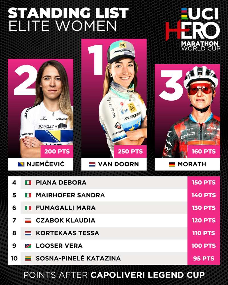 FOTO: UCI HERO MARATON WORLD CUP