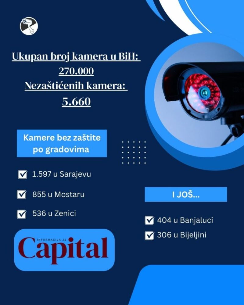 FOTO: CAPITAL