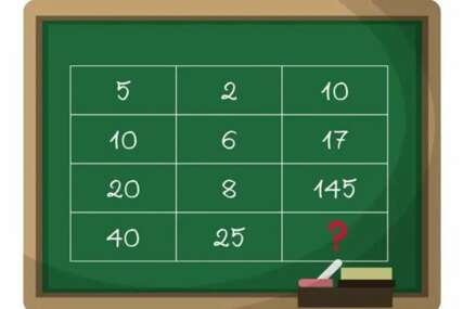 Testirajte vaš IQ: Riješite matematičku mozgalicu za manje od 20 sekundi
