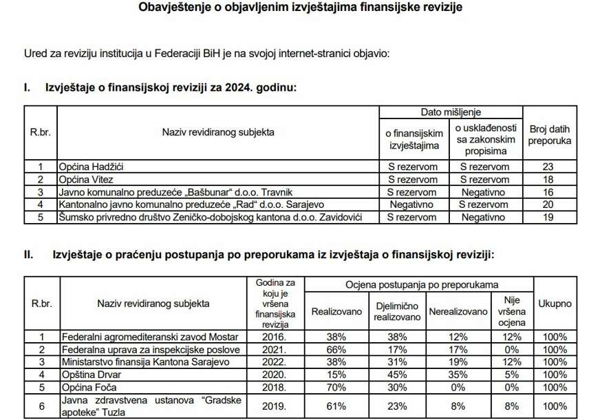 FOTO: URED ZA REVIZIJU