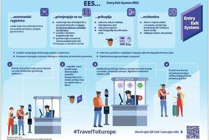 SVE POJAŠNJENO O ULASKU U EU Posljednje upute MUP-a Hrvatske građanima BiH,  Srbije...
