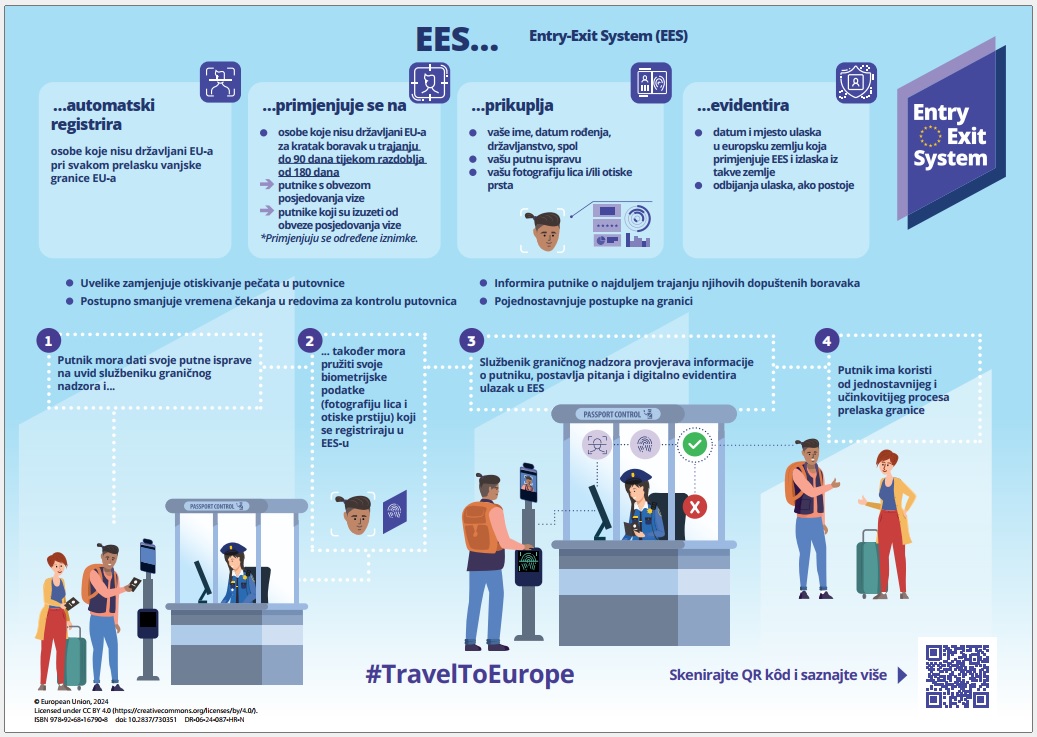 KAKO ĆE IZGLEDATI PRELAZAK GRANICE Državljanima BiH, Srbije, Crne Gore... u  zavisnosti od unesenih podataka odluka o odobrenju ili odbijanju ulaska u EU