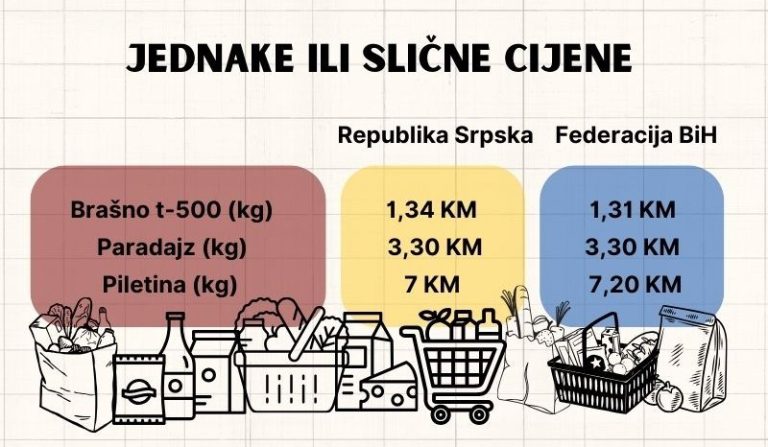 FOTO: MINISTARSTVO TRGOVINE I TURIZMA REPUBLIKE SRPSKE