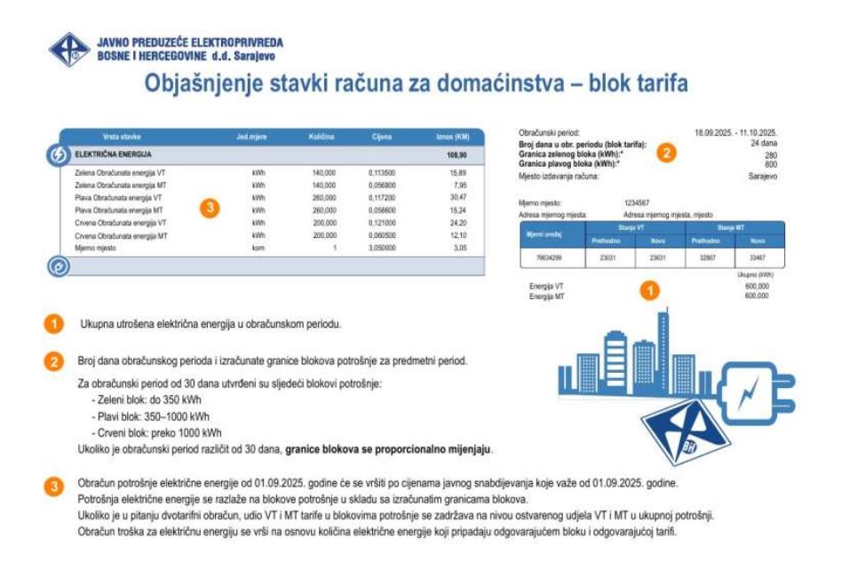 FOTO: EP BIH