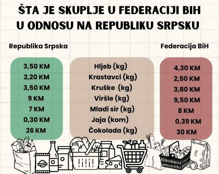 FOTO: MINISTARSTVO TRGOVINE I TURIZMA REPUBLIKE SRPSKE
