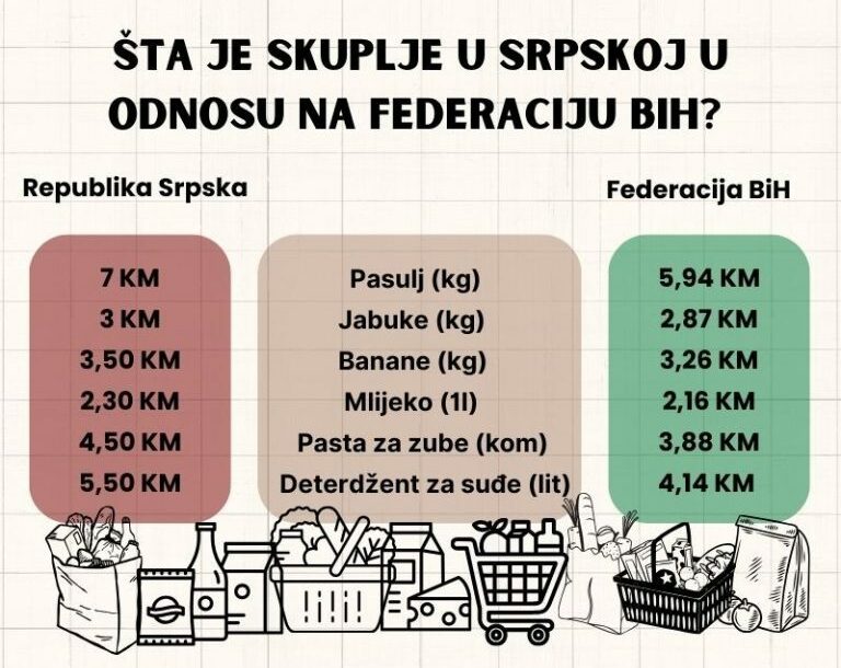 FOTO: MINISTARSTVO TRGOVINE I TURIZMA REPUBLIKE SRPSKE