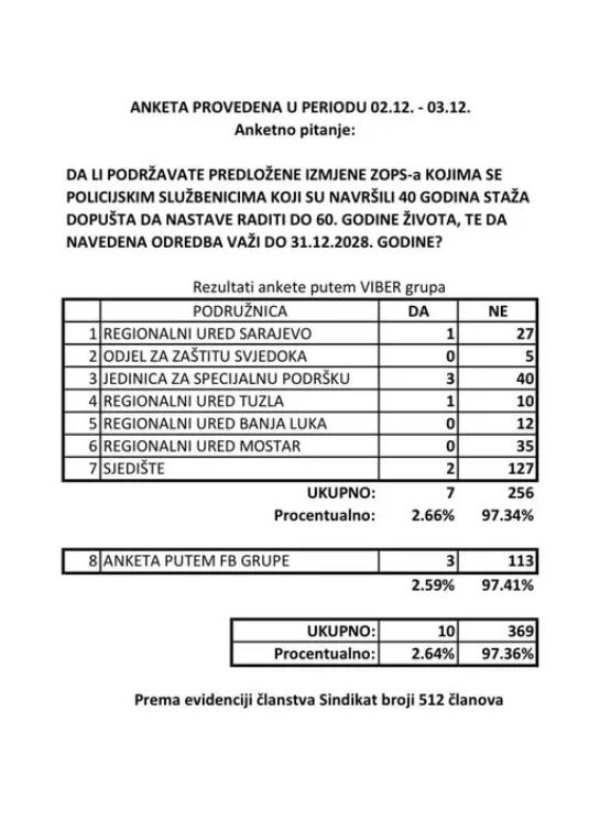 FOTO: 