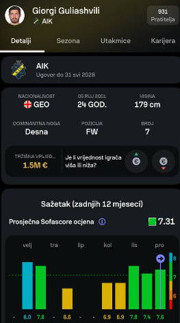 FOTO: SCREENSHOT/SC SPORT