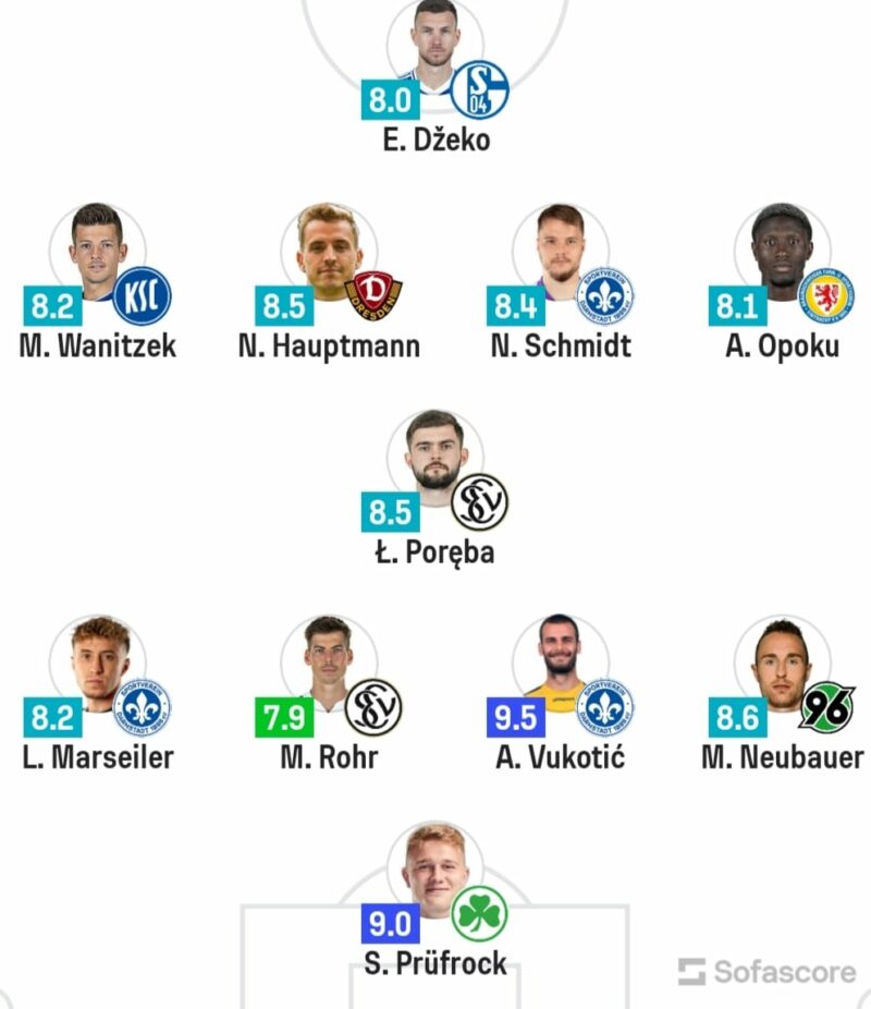 FOTO: SOFASCORE